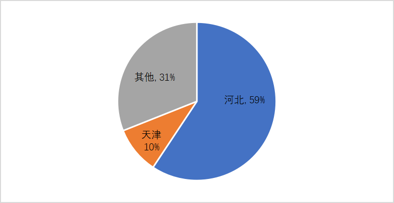 william威廉(英国)中文官方网站-Official Platform