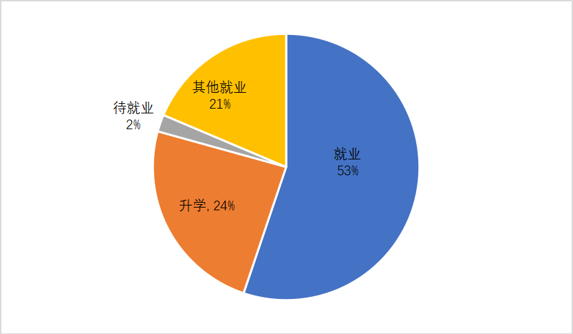william威廉(英国)中文官方网站-Official Platform
