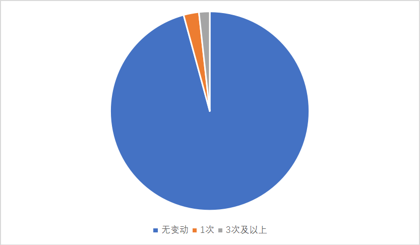 william威廉(英国)中文官方网站-Official Platform